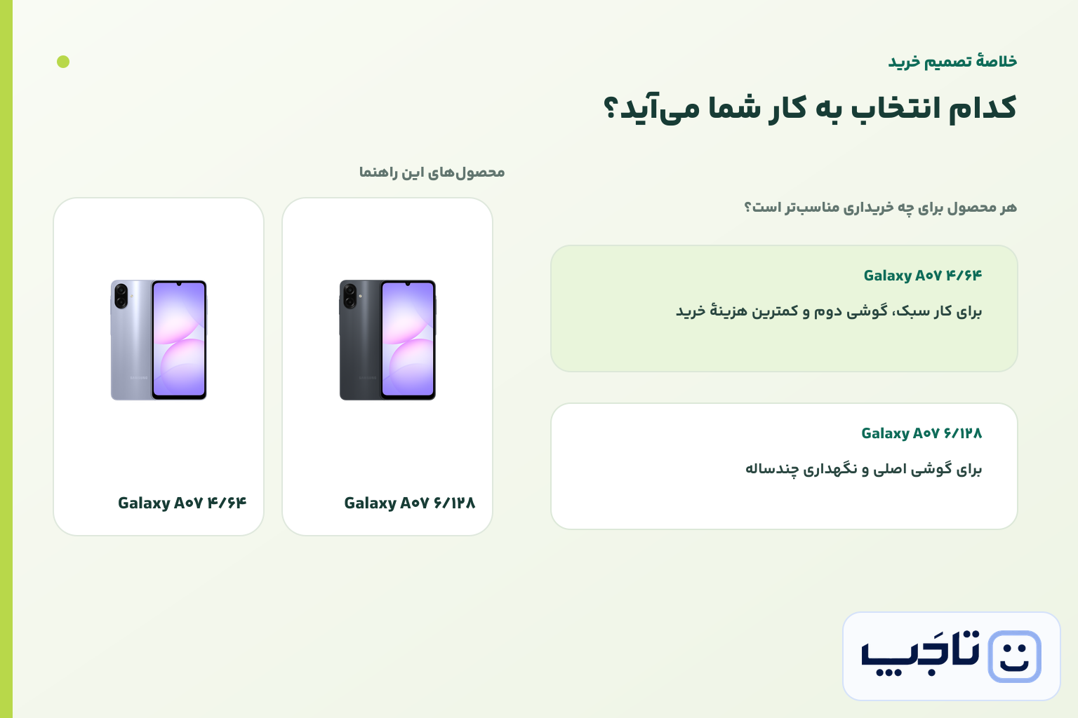 اینفوگرافیک تاجپ برای مقایسه حافظه و رم دو نسخه Galaxy A07