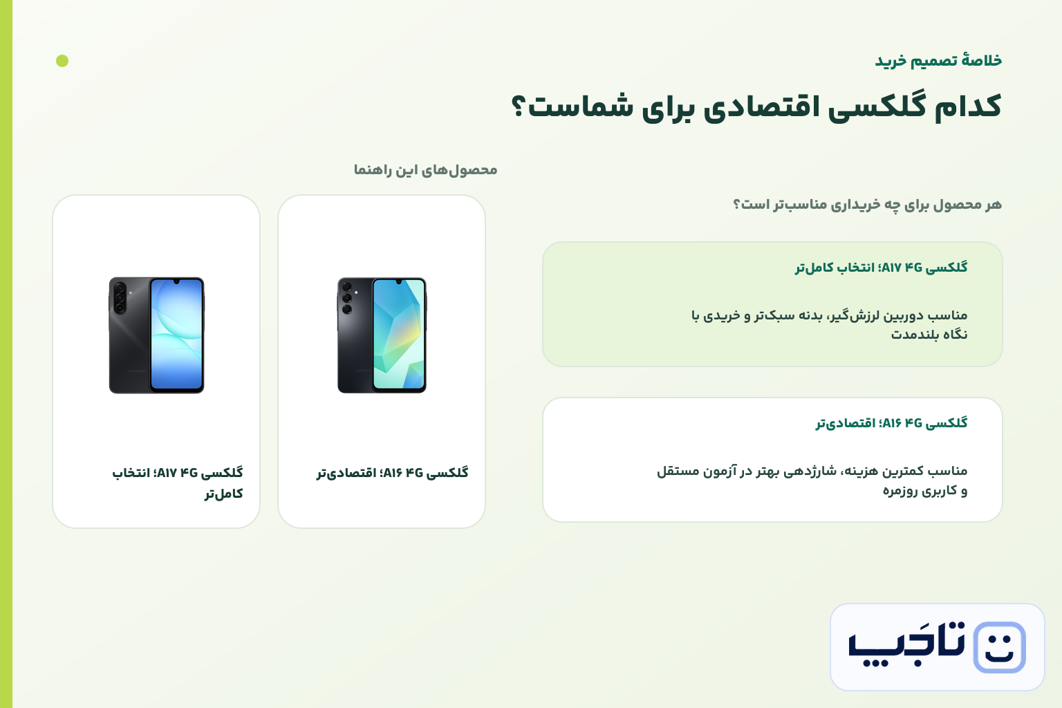 اینفوگرافیک خلاصه تصمیم خرید برای گلکسی A17 4G؛ انتخاب کاملتر و گلکسی A16 4G؛ اقتصادیتر