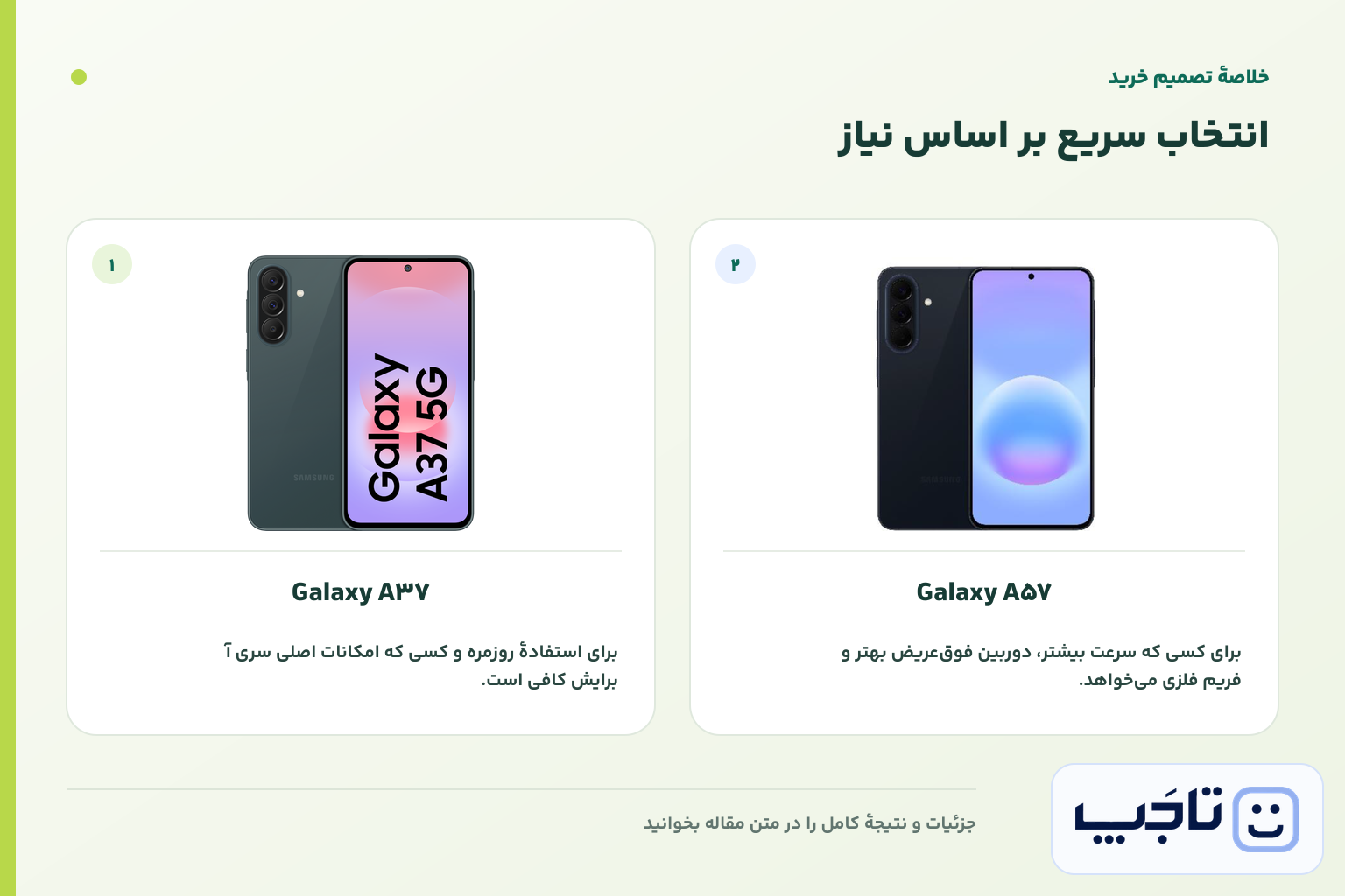 اینفوگرافیک خلاصه تصمیم خرید Galaxy A37 و Galaxy A57